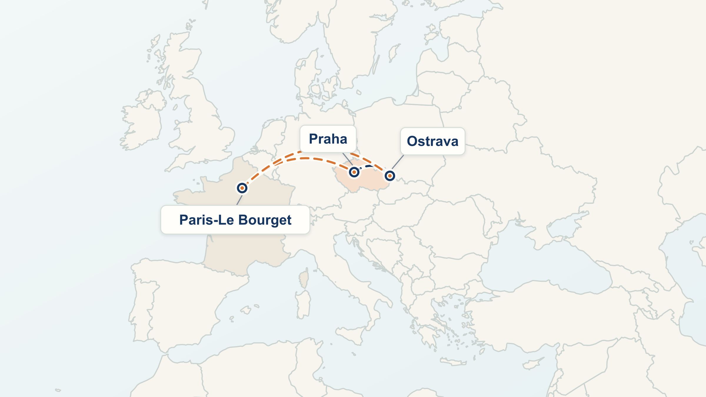 Ilustrační mapa koridorů mezi Ostravou, Prahou a Paris-Le Bourget